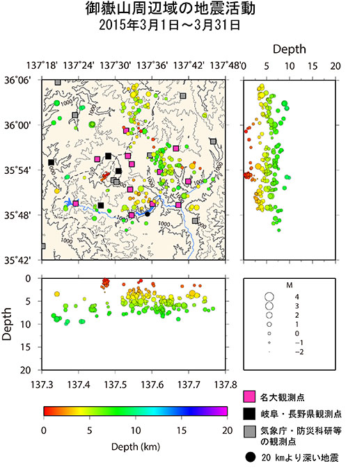 御嶽山周辺域の地震活動/2015年3月1日〜3月31日