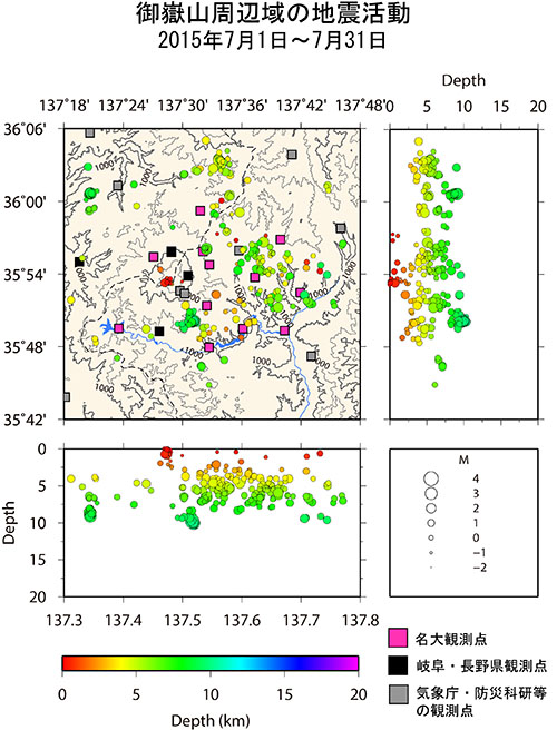 御嶽山周辺域の地震活動/2015年7月1日〜7月31日