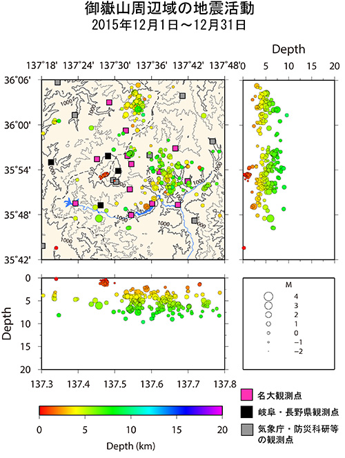 御嶽山周辺域の地震活動/2015年12月1日〜12月31日