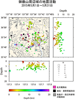 御嶽山周辺域の地震活動/2015年5月1日〜5月31日
