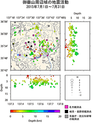 御嶽山周辺域の地震活動/2015年7月1日〜7月31日