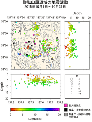 御嶽山周辺域の地震活動/2015年10月1日〜7月31日