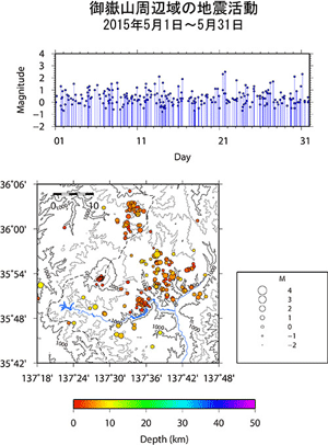 御嶽山周辺域の地震活動/2015年5月1日〜5月31日