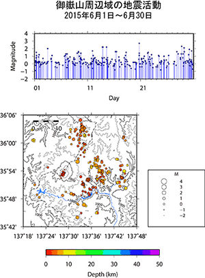 御嶽山周辺域の地震活動/2015年6月1日〜6月30日