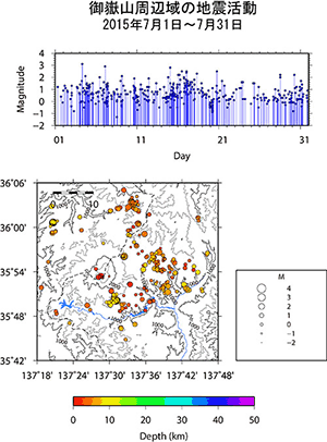 御嶽山周辺域の地震活動/2015年7月1日〜7月31日