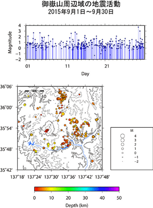 御嶽山周辺域の地震活動/2015年9月1日〜9月30日