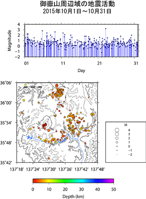 御嶽山周辺域の地震活動/2015年10月1日〜10月31日