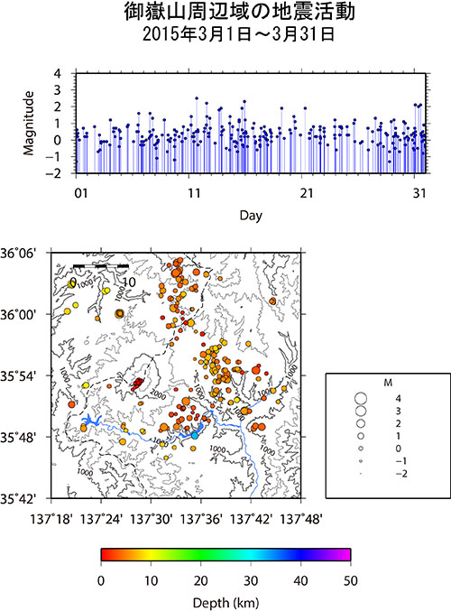 御嶽山周辺域の地震活動/2015年1月1日〜1月31日
