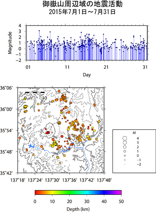御嶽山周辺域の地震活動/2015年1月1日〜1月31日
