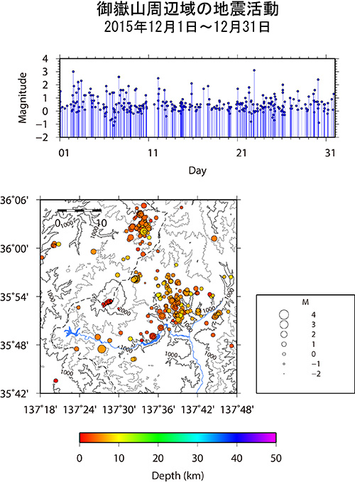 御嶽山周辺域の地震活動/2015年12月1日〜12月31日