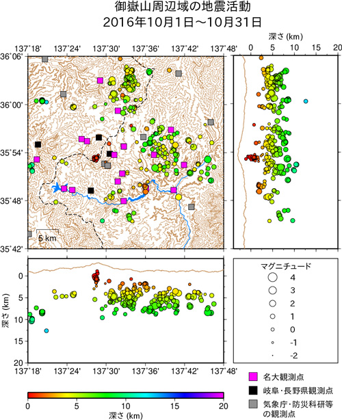御嶽山周辺域の地震活動/2016年10月1日〜10月31日