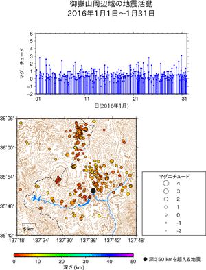 御嶽山周辺域の地震活動/2016年1月1日〜1月31日