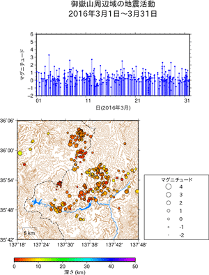 地震活動/2016年3月1日〜3月31日