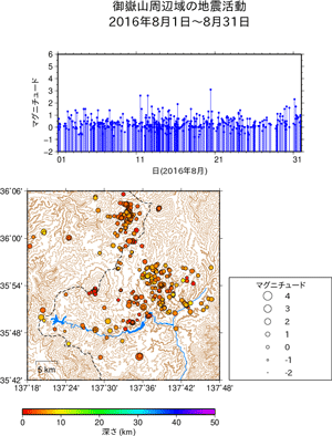 地震活動/2016年8月1日〜8月31日