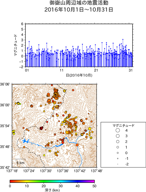 御嶽山周辺域の地震活動/2016年10月1日〜10月31日