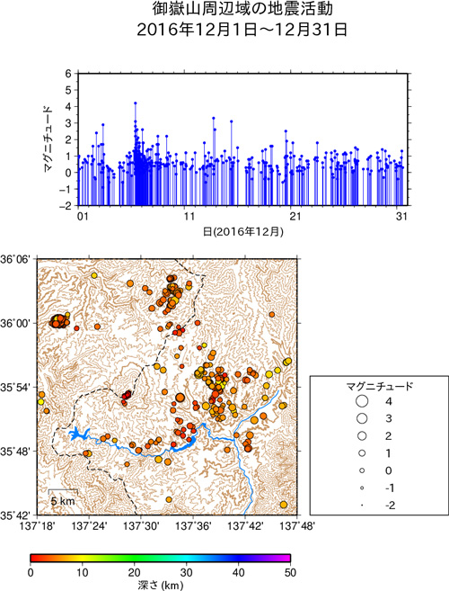 御嶽山周辺域の地震活動/2016年12月1日〜12月31日