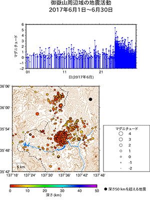 御地震活動/2017年6月1日〜6月30日