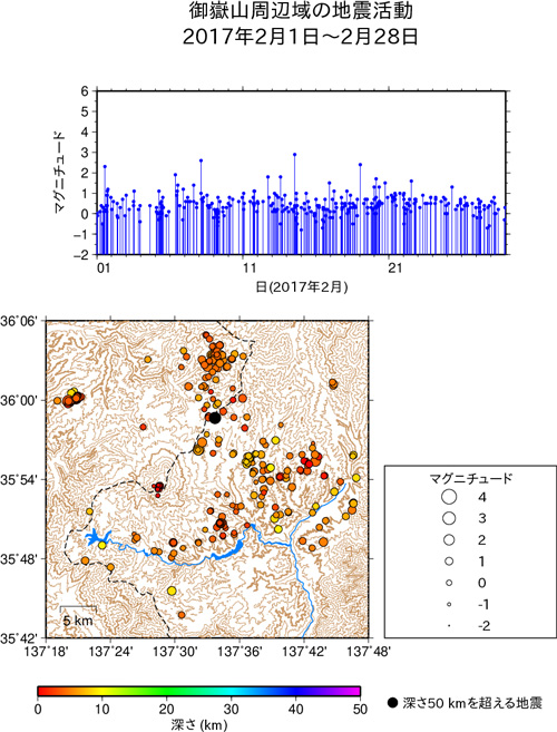 御嶽山周辺域の地震活動/2017年2月1日〜2月29日