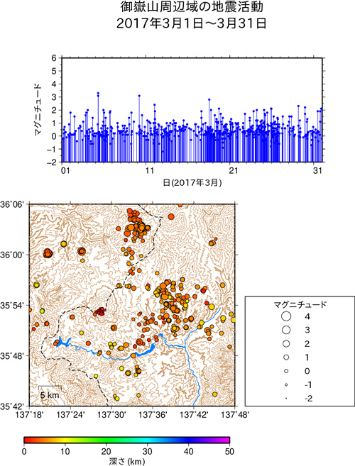 御嶽山周辺域の地震活動/2017年1月1日〜1月31日
