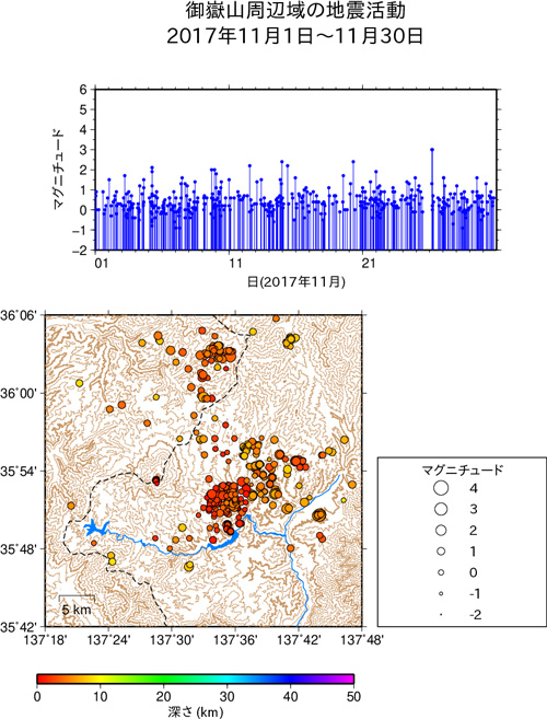 御嶽山周辺域の地震活動/2017年1月1日〜1月31日