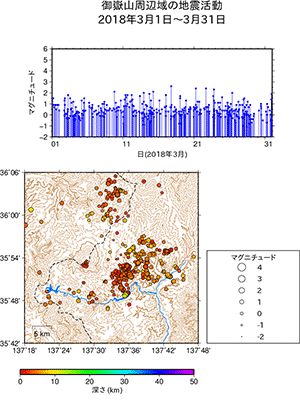 地震活動/2018年3月1日〜3月31日