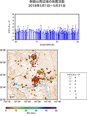 御地震活動/2018年5月1日〜5月31日