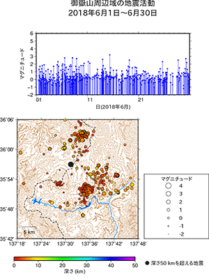 御地震活動/2018年6月1日〜6月30日