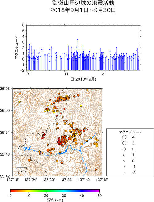 御嶽山周辺域の地震活動/2018年1月1日〜1月31日