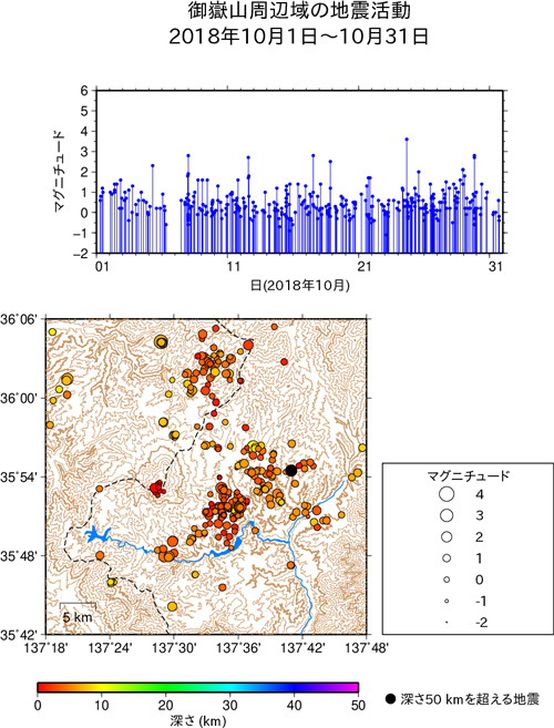 御嶽山周辺域の地震活動/2018年1月1日〜1月31日
