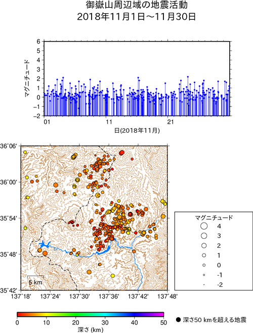 御嶽山周辺域の地震活動/2018年1月1日〜1月31日