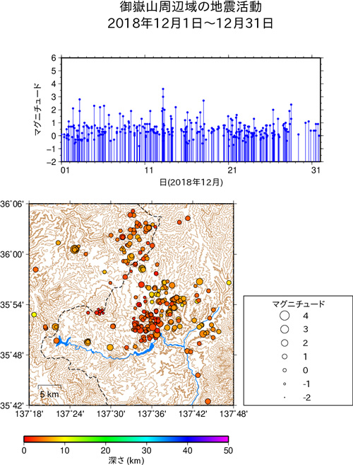 御嶽山周辺域の地震活動/2018年12月1日〜12月31日