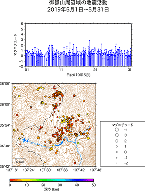 御地震活動/2019年5月1日〜5月31日