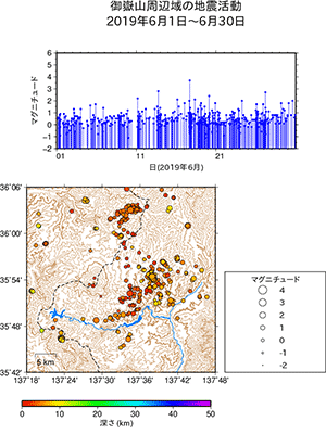 御地震活動/2019年6月1日〜6月30日