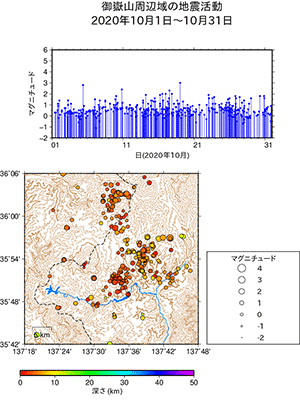 地震活動/2020年10月1日〜10月31日