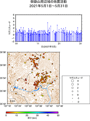 御地震活動/2021年5月1日〜5月31日