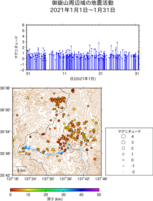 御嶽山周辺域の地震活動/2020年1月1日〜1月31日