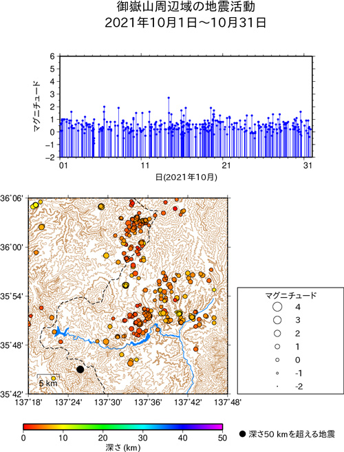 御嶽山周辺域の地震活動/2021年10月1日〜10月31日