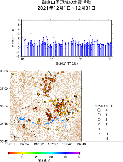 御嶽山周辺域の地震活動/2021年12月1日〜12月31日