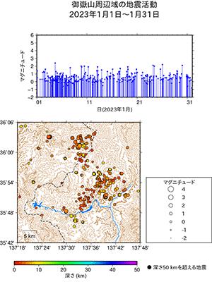 御嶽山周辺域の地震活動/2023年1月1日〜1月31日