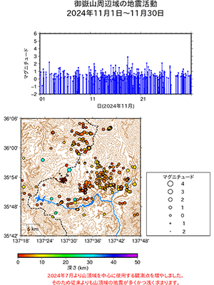 地震活動/2024年11月1日〜11月30日